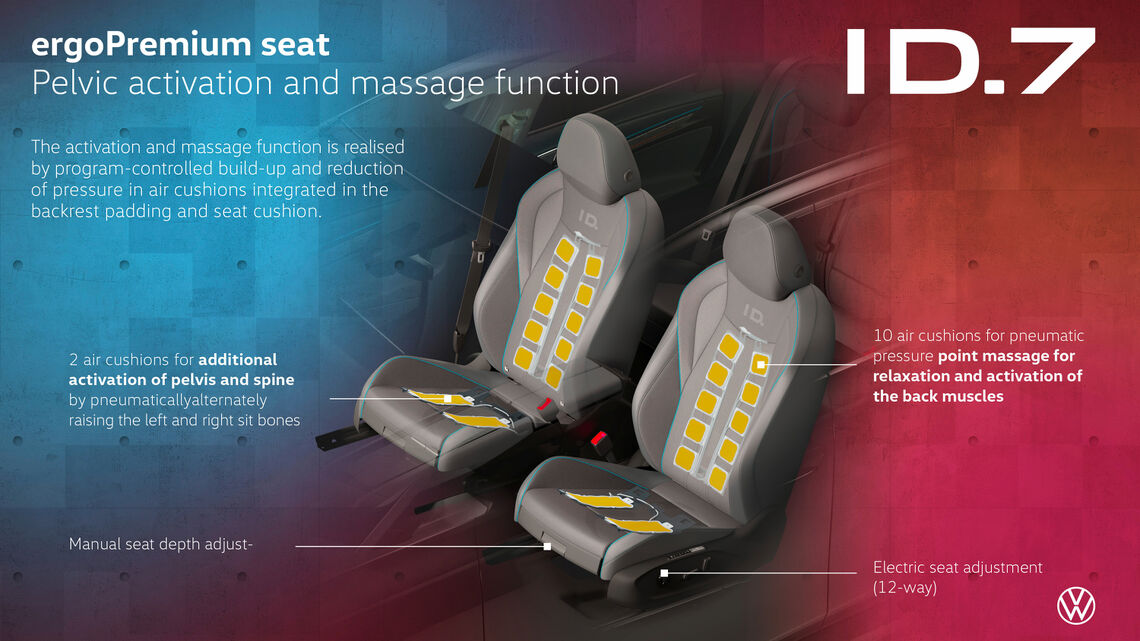 Technická schéma sedadiel ergoActive Premium v ID.7: desať vzduchových vankúšikov v operadle a dva v sedacej časti pre masáž a aktiváciu panvy. Grafika: Volkswagen AG.