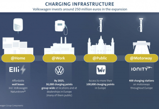 Story: "Volkswagen lets its charging robots loose"